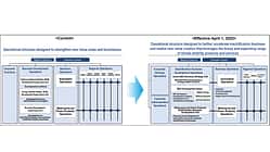 Honda Strategie 2023