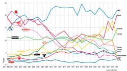 Motorrad-Neuzulassungen der letzten 25 Jahre, 2000 - 2025 Motorrad-Neuzulassungen der letzten 25 Jahre, 2000 - 2025