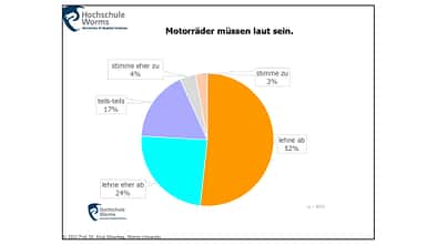 Ergebnisse der Umfrage zu Motorradlärm