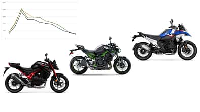 Motorrad-Neuzulassungen Mai 2024