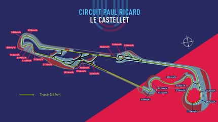 Paul Ricard - Le Castellet - GP Frankreich 2018 - Streckengrafik Paul Ricard - Le Castellet - GP Frankreich 2018 - Streckengrafik