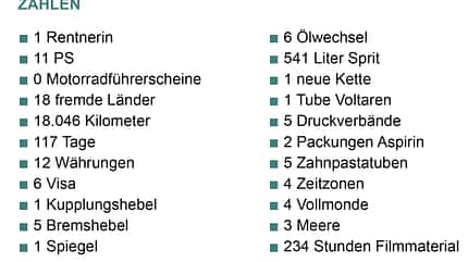 Über Grenzen Motorradfilm 2019 Margot Flügel-Anhalt Über Grenzen Motorradfilm 2019 Margot Flügel-Anhalt