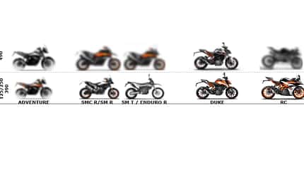 12/2019, KTM Zukunftsfahrplan KTM Zukunftsfahrplan