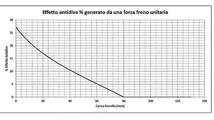 Aprilia Patent Anti Dive