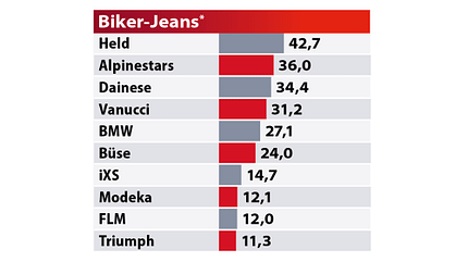 Best Brands 2020 Tabelle Best Brands 2020 Tabelle