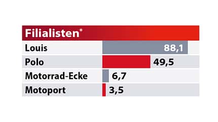 Best Brands 2020 Tabelle Best Brands 2020 Tabelle