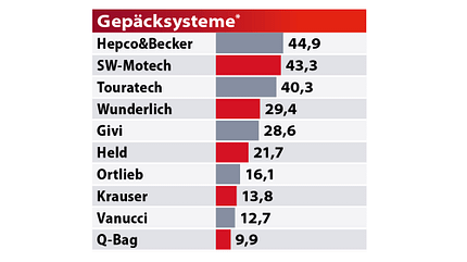 Best Brands 2020 Tabelle Best Brands 2020 Tabelle