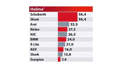 Best Brands 2020 Tabelle Best Brands 2020 Tabelle