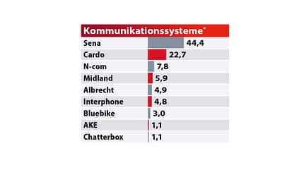 Best Brands 2020 Tabelle Best Brands 2020 Tabelle