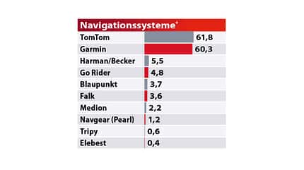 Best Brands 2020 Tabelle Best Brands 2020 Tabelle