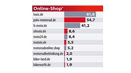 Best Brands 2020 Tabelle Best Brands 2020 Tabelle