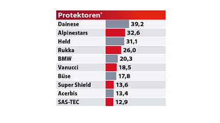 Best Brands 2020 Tabelle Best Brands 2020 Tabelle