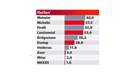 Best Brands 2020 Tabelle Best Brands 2020 Tabelle