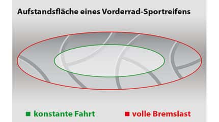 08/2020, Luftdruck prüfen Aufstandsfläche Reifen Luftdruck prüfen Aufstandsfläche Reifen