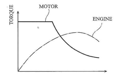 10/2020, Kawasaki Hybrid Patent Kawasaki Hybrid Patent