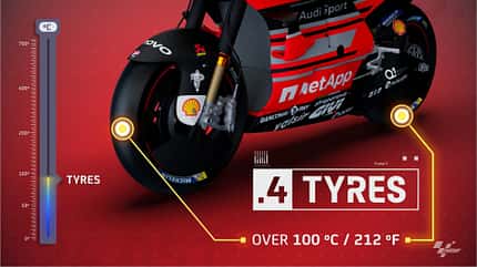 Moto GP Temperaturen Moto GP Temperaturen