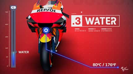 Moto GP Temperaturen Moto GP Temperaturen