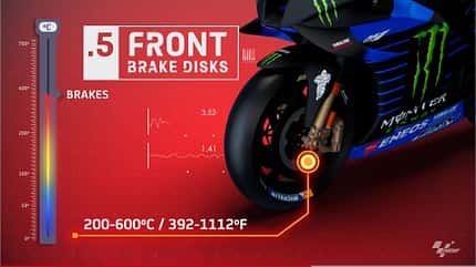 Moto GP Temperaturen Moto GP Temperaturen