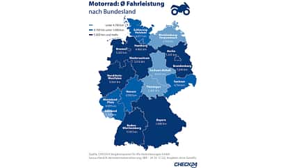 02/2021, Jahresfahrleistung Motorradfahrer 2020 Jahresfahrleistung Motorradfahrer 2020