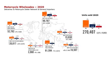 02/2021, Pierer Mobility Absatz 2020 KTM Pierer Mobility Absatz 2020 KTM