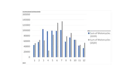 Zulassungen_ACEM_2020_Europa Zulassungen_ACEM_2020_Europa