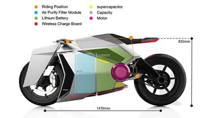 Aether Motorcycle Concept Aether Motorcycle Concept
