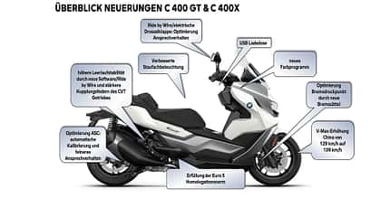 03/2021, BMW C 400 GT Modelljahr 2021 BMW C 400 GT Modelljahr 2021
