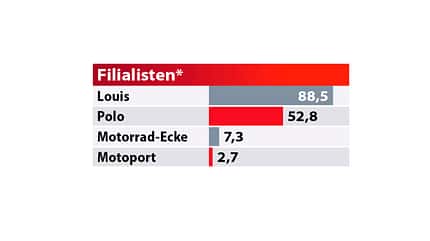 Best Brand 2021 MOTORRAD-Leserwahl Best Brand 2021 MOTORRAD-Leserwahl