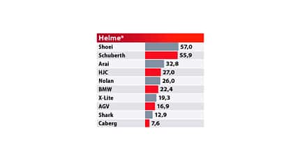 Best Brand 2021 MOTORRAD-Leserwahl Best Brand 2021 MOTORRAD-Leserwahl