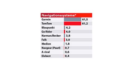 Best Brand 2021 MOTORRAD-Leserwahl Best Brand 2021 MOTORRAD-Leserwahl