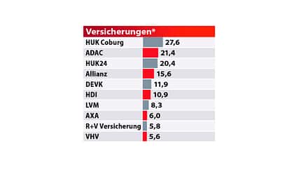 Best Brand 2021 MOTORRAD-Leserwahl Best Brand 2021 MOTORRAD-Leserwahl
