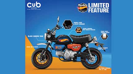 08/2021, Honda Monkey x Hot Wheels Limited Edition Honda Monkey x Hot Wheels Limited Edition