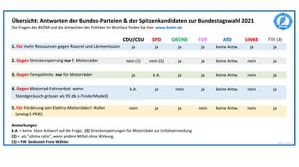 Fragen an die Parteien Fragen an die Parteien