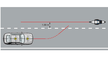 10/2021, EuroNCAP Crashtest Motorrad-Auto EuroNCAP Crashtest Motorrad-Auto
