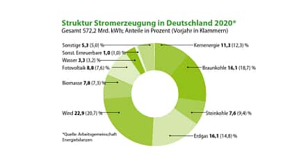 Reportage Verbrenner-Motorräder EU-Klimapläne Reportage Verbrenner-Motorräder EU-Klimapläne