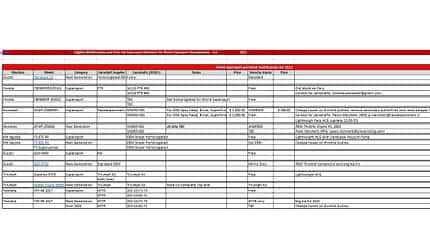 01/2022, Supersport-Reglement WSSP Supersport-Reglement WSSP
