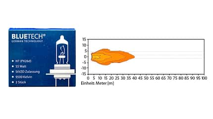 H4-Lampen und H7-Lampen Motorrad Test Bluetech Xenon Power H4-Lampen und H7-Lampen Motorrad Test Bluetech Xenon Power
