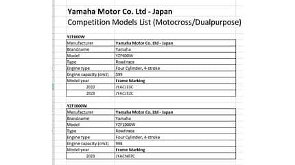Yamaha R 1 2023 Yamaha R 1 2023
