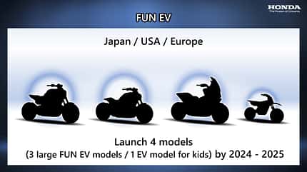 Honda Zukunft