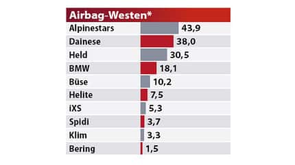 Best Brands 2023 Ergebnisse Best Brands 2023 Ergebnisse