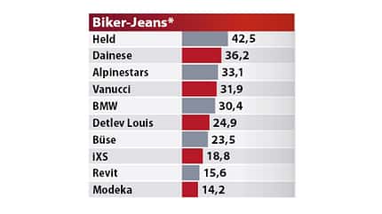 Best Brands 2023 Ergebnisse Best Brands 2023 Ergebnisse