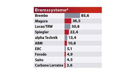 Best Brands 2023 Ergebnisse Best Brands 2023 Ergebnisse