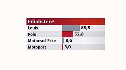 Best Brands 2023 Ergebnisse Best Brands 2023 Ergebnisse