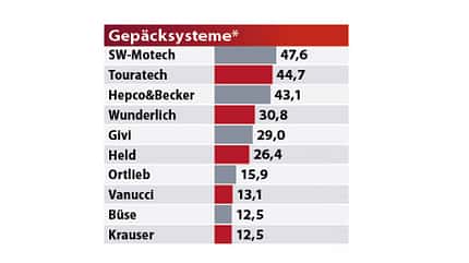 Best Brands 2023 Ergebnisse Best Brands 2023 Ergebnisse