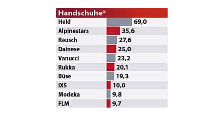 Best Brands 2023 Ergebnisse Best Brands 2023 Ergebnisse