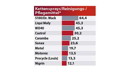 Best Brands 2023 Ergebnisse Best Brands 2023 Ergebnisse