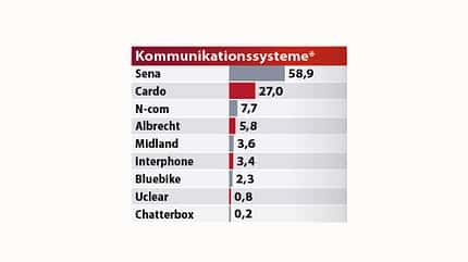 Best Brands 2023 Ergebnisse Best Brands 2023 Ergebnisse