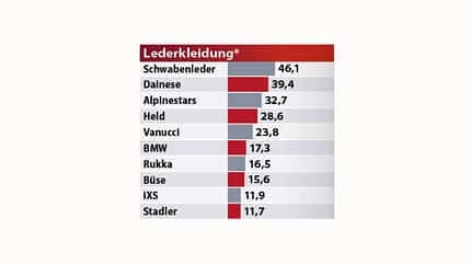Best Brands 2023 Ergebnisse Best Brands 2023 Ergebnisse