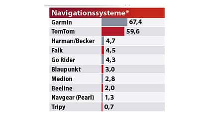 Best Brands 2023 Ergebnisse Best Brands 2023 Ergebnisse