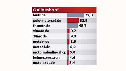 Best Brands 2023 Ergebnisse Best Brands 2023 Ergebnisse